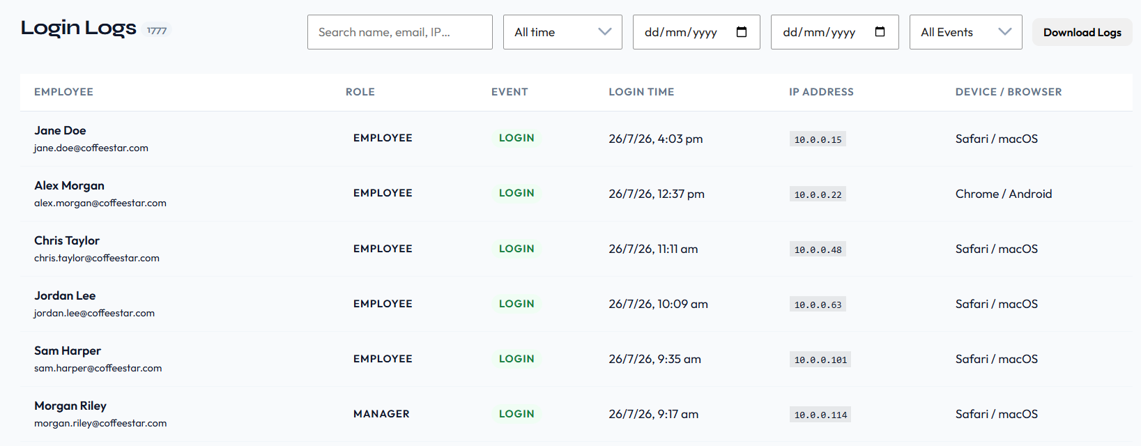 Employee Login Logs table in EmpRoster admin